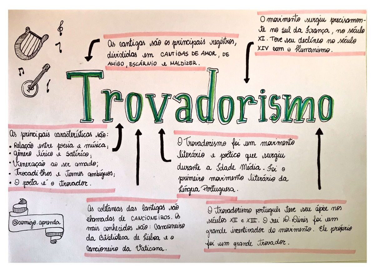 Trovadorismo Um Breve Resumo Sobre Esse Movimento Liter Rio