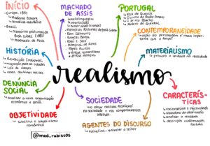 Mapa mental sobre Realismo. Imagem: Reprodução