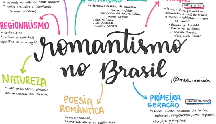 Mapa mental sobre o Romantismo no Brasil. Imagem: Pinterest/ Reprodução
