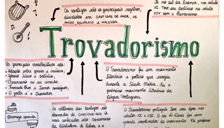 Mapa mental do Trovadorismo