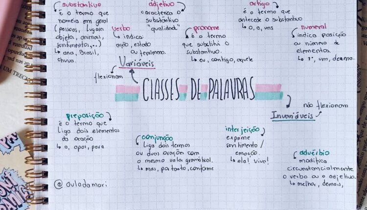 Mapa mental sobre classes gramaticais. Imagem: StudyMaps