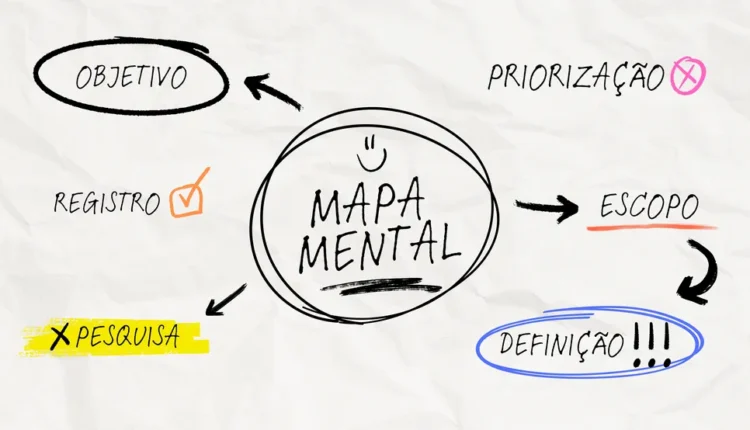 Os mapas mentais trazem praticidade aos estudos. Imagem: TechTudo/Reprodução