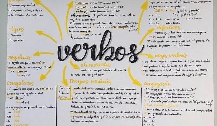 Mapa mental sobre verbos. Imagem: Bainly/ Reprodução