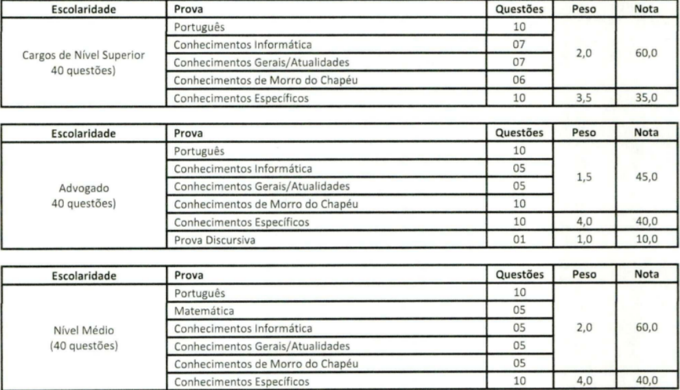 Concursos abertos: 57 vagas + CR e iniciais de R$ 4MIL