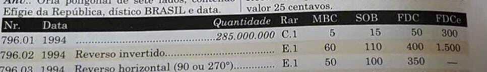 Você sabe quando estas moedas de 25 Centavos valem R$ 1.500 em 2024?