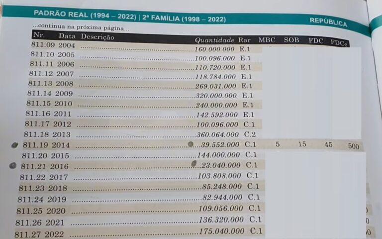 Você sabe por que essa Moeda de 25 Centavos está valendo R$ 500?