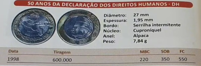 Conheça a Moeda de 1 REAL SEM FALHAS que vale R$ 550 no país