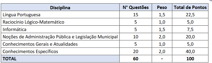 SAIU! Prefeitura lança concurso público para AGENTE DE ENDEMIAS e mais 19 cargos; salários de até R$ 6,7 MIL!