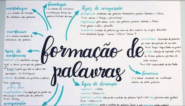 Prefixos e sufixos são morfemas usados para formar novas palavras. Imagem: Study Maps