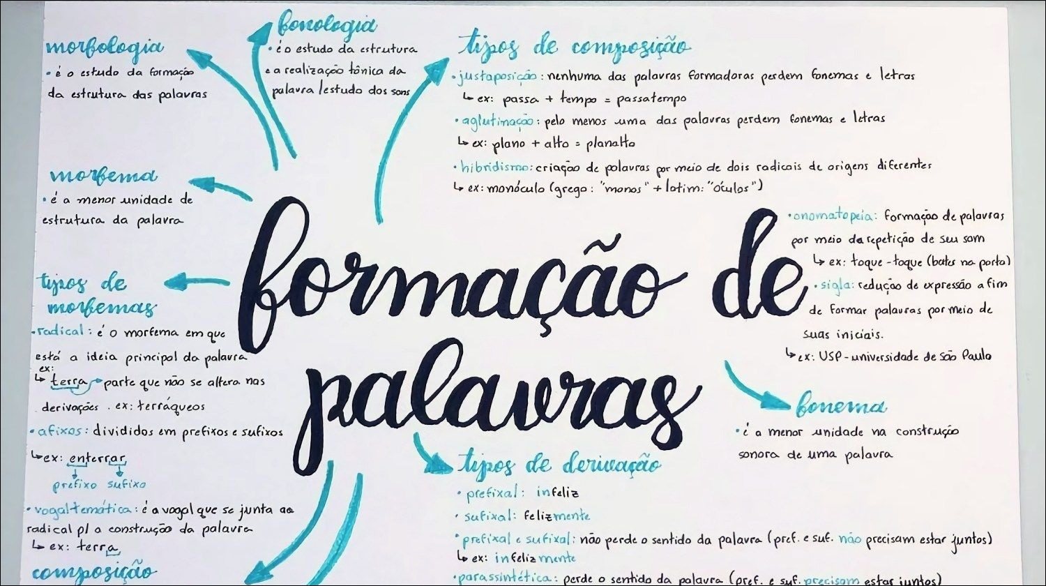 Prefixos e sufixos são morfemas usados para formar novas palavras. Imagem: Study Maps