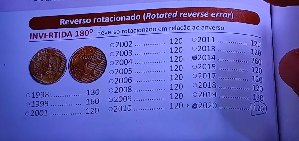 Aprenda a identificar a moeda de 25 centavos que já vale R$ 120 em 2024