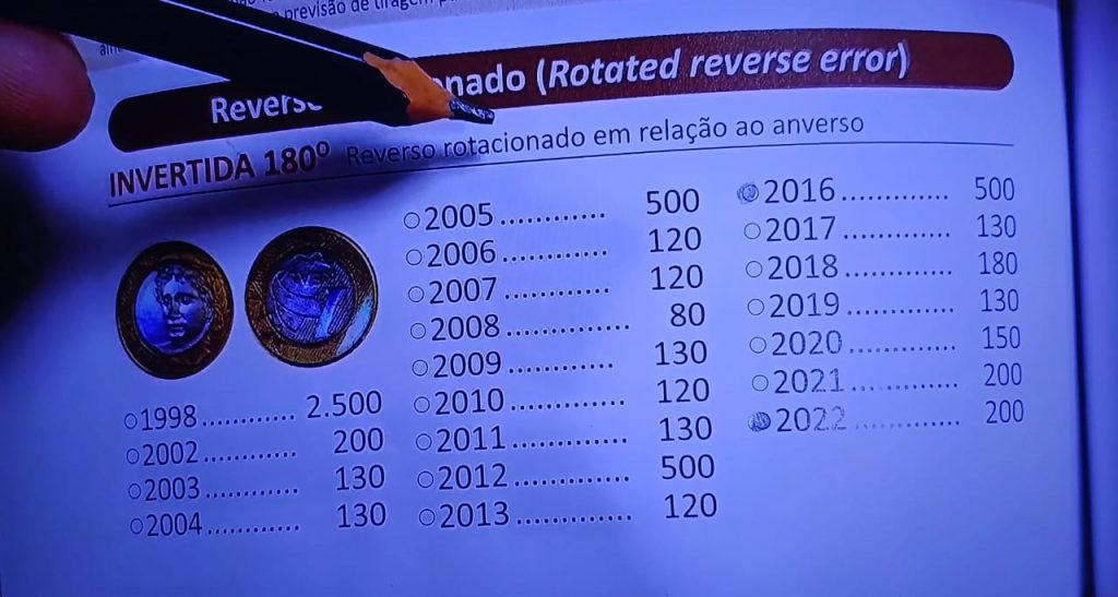 Lista de moedas de 1 real que podem valer até R$ 2,5 mil; confira