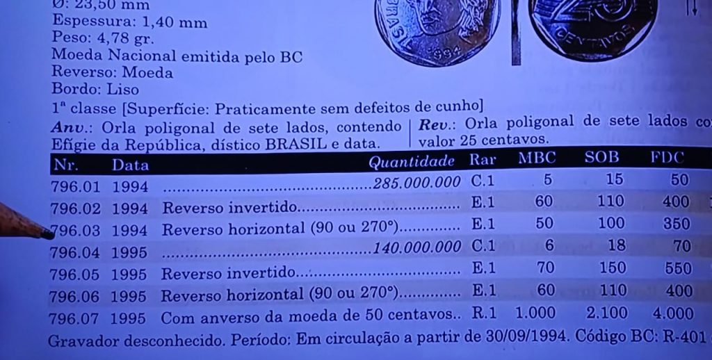 Descubra quando estas moedas de 25 centavos (1994 e 1995) podem valer mais de R$ 4 mil