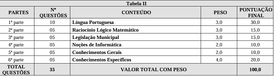 Concurso GUARDA MUNICIPAL oferta salários de R$ 2,4 MIL