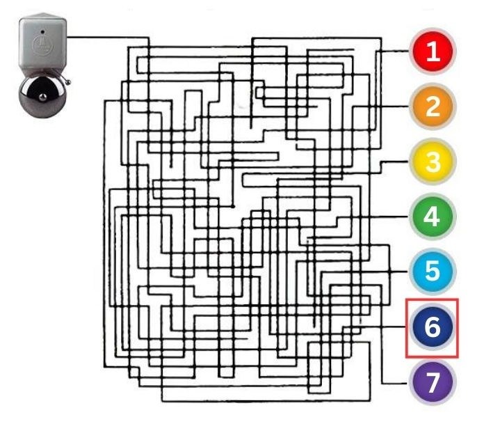 Resposta de qual botão toca o sino neste desafio visual.