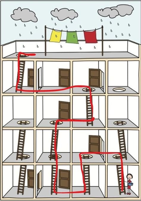 resposta de qual o caminho para o terraco