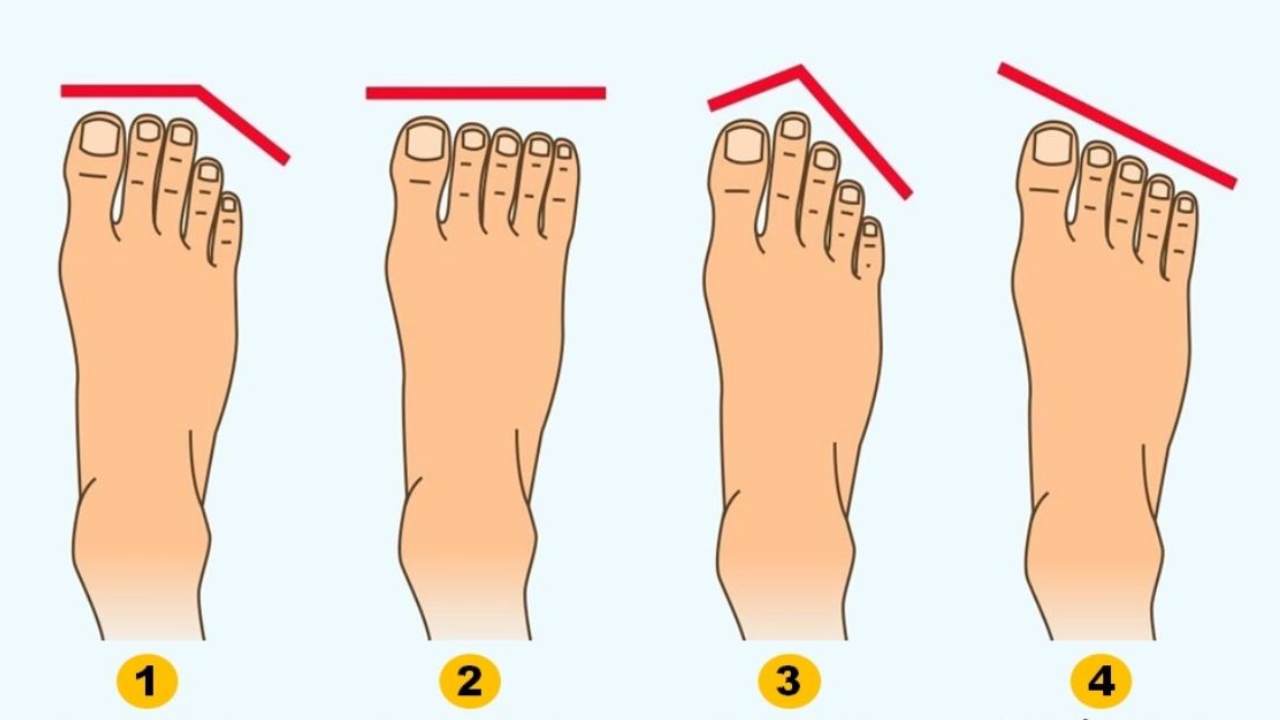 Teste de personalidade com o formato do pé