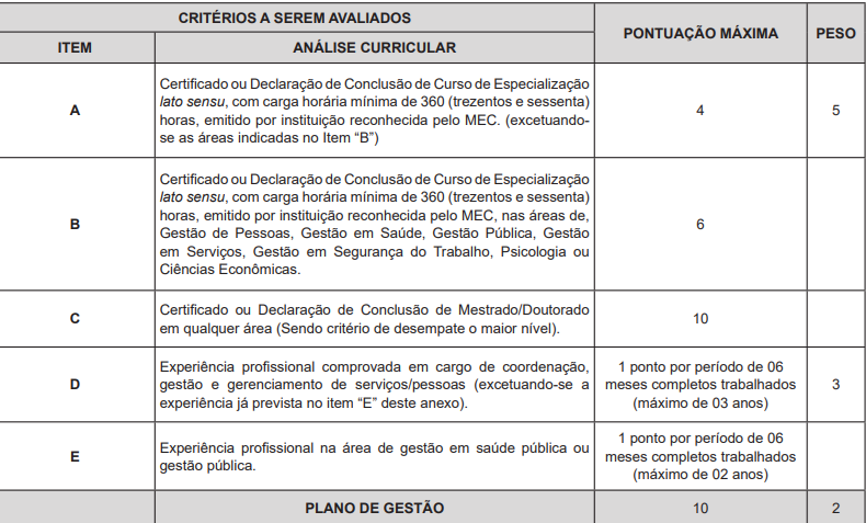 Detalhes da avaliação curricular.