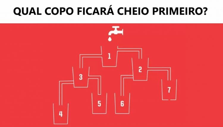 Raciocínio Lógico: qual copo irá encher primeiro?