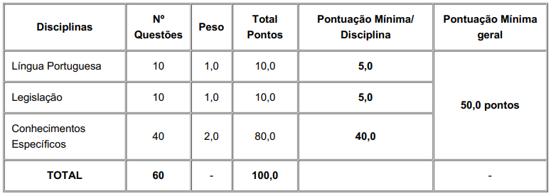 Estrutura da prova do concurso guarda municipal.