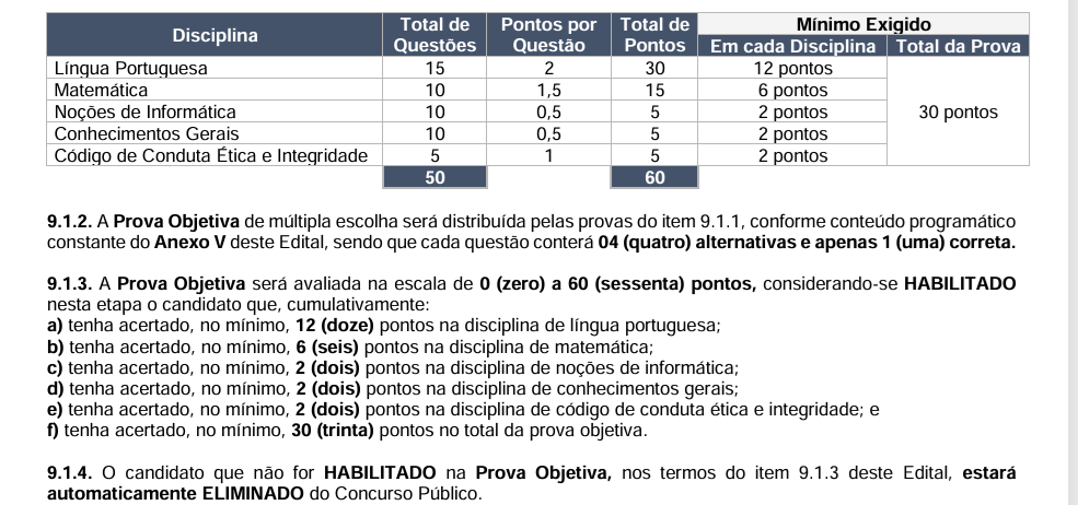 Estrutura das provas do concurso Correios para o cargo de carteiro de nível médio.