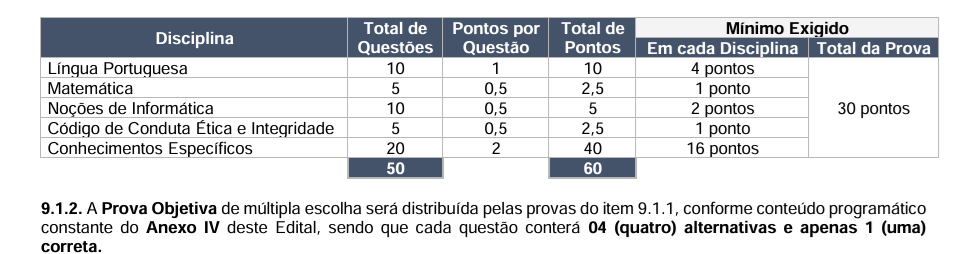 Provas de nível superior do concurso Correios.