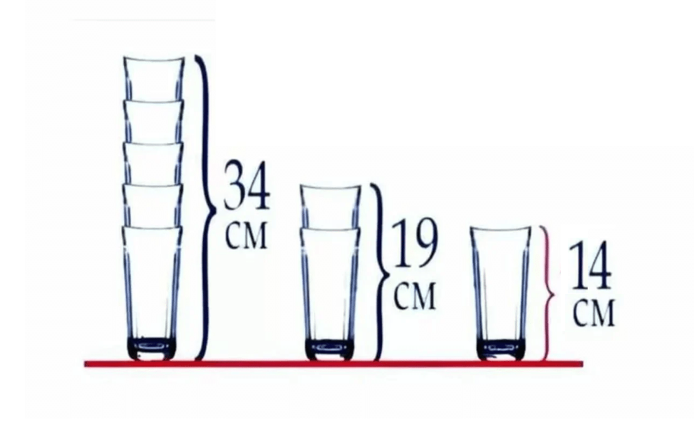 Desafio Matemático: qual será a altura do terceiro copo?