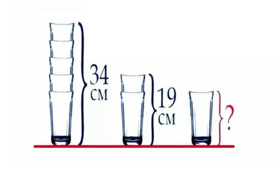 Desafio Matemático: qual será a altura do terceiro copo?