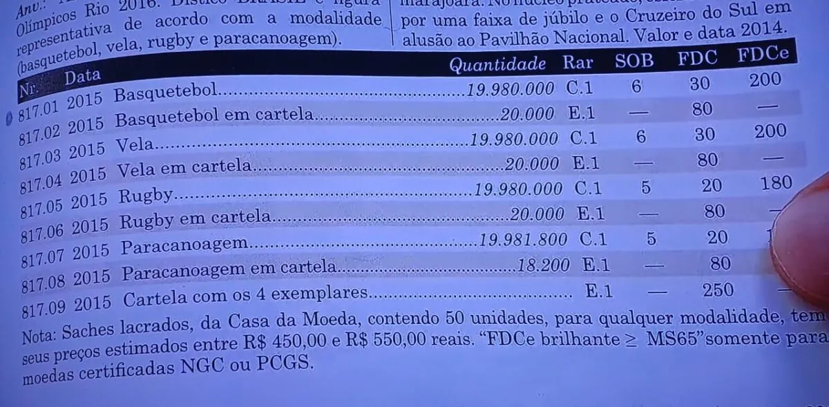 Valores para moedas olímpicas sem erros