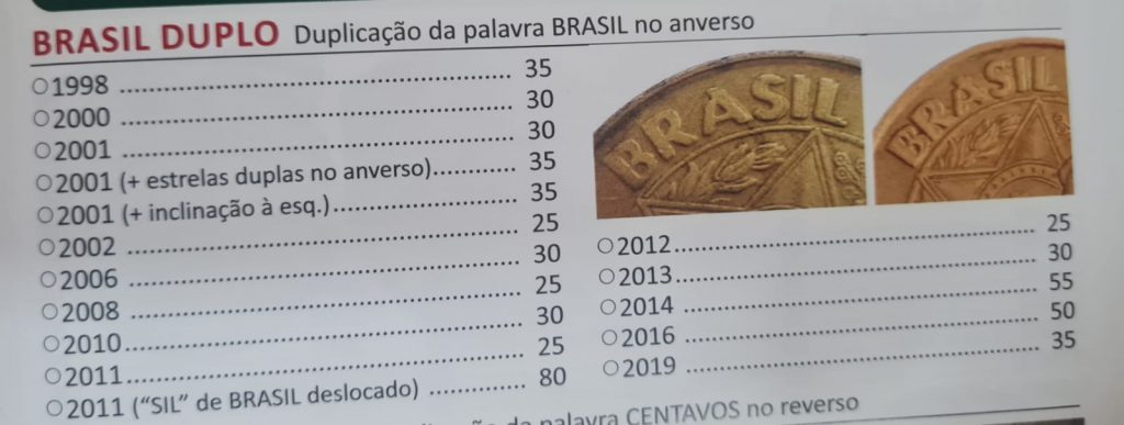 Lista e valor das moedas de 25 centavos com Brasil duplo