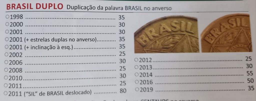 Moeda de 25 centavos com Brasil duplo