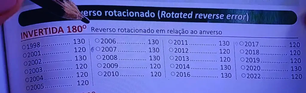 Valor das moedas de 10 centavos com reverso invertido