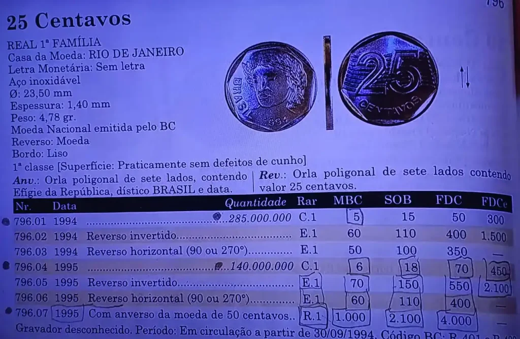 Valores de referência para a moeda de 25 centavos 1994