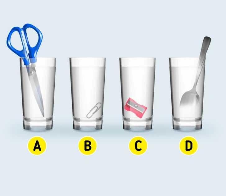 Teste de QI - qual copo possui mais água? Fonte: Jagran Josh.